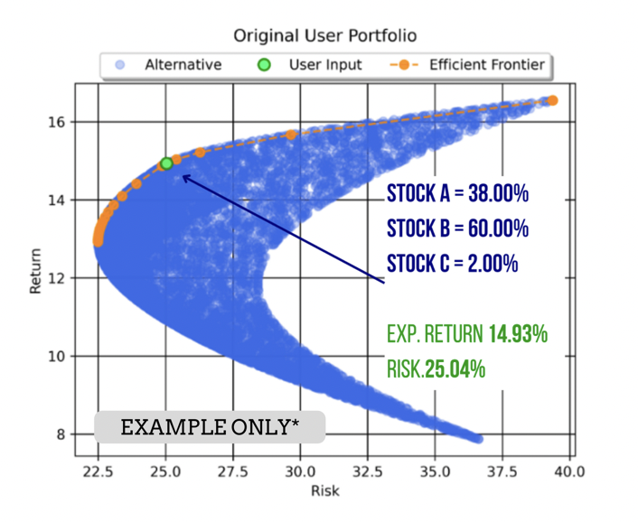 Example Portfolio Universe for a portfolio of 3 example stocks.